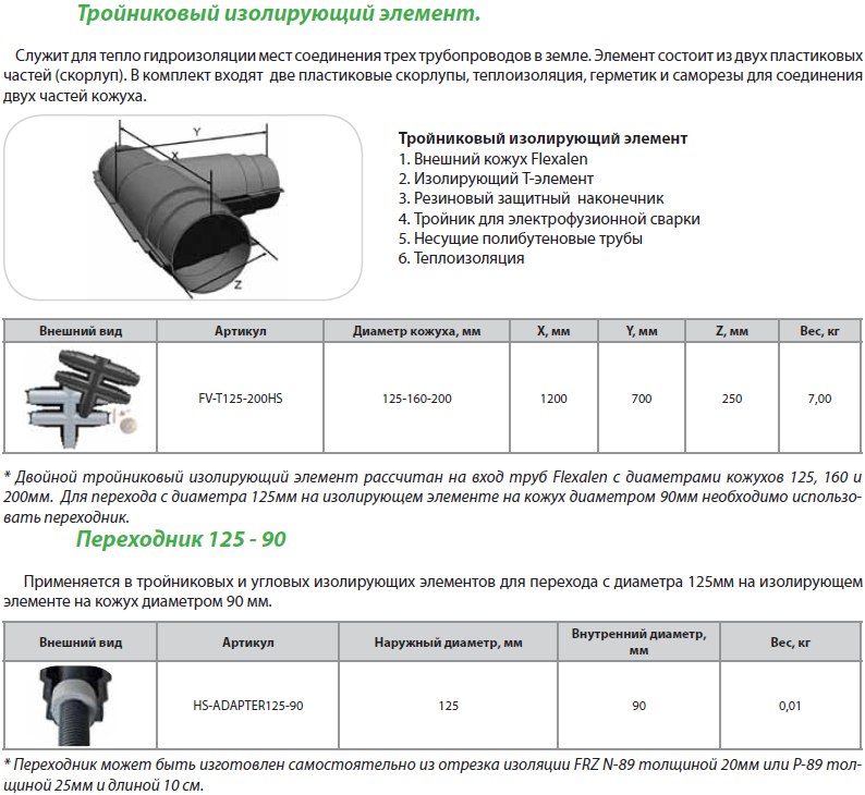 Виды артикулов. Внутренниедиаметр кожуха. Наружный диаметр кожуха. Наружный диаметр кожуха трубы.