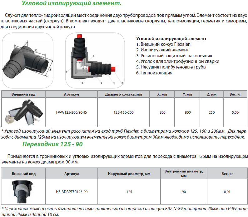 Виды артикулов. Угловой изолирующий элемент. Комплект для тепло- и гидроизоляции тройникового соединения, Uponor. Изолирующий элемент. Изолирующий t-элемент FV-t125-200hs-r.