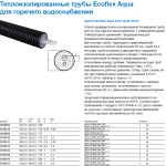 Ecoflex Aqua Twin PN10