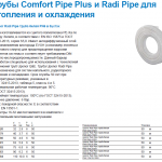 Трубы Radi Pipe PN6 характеристика