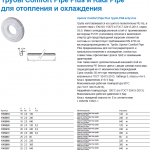 Uponor Comfort Pipe Plus труба PN6 в бухтах характеристики